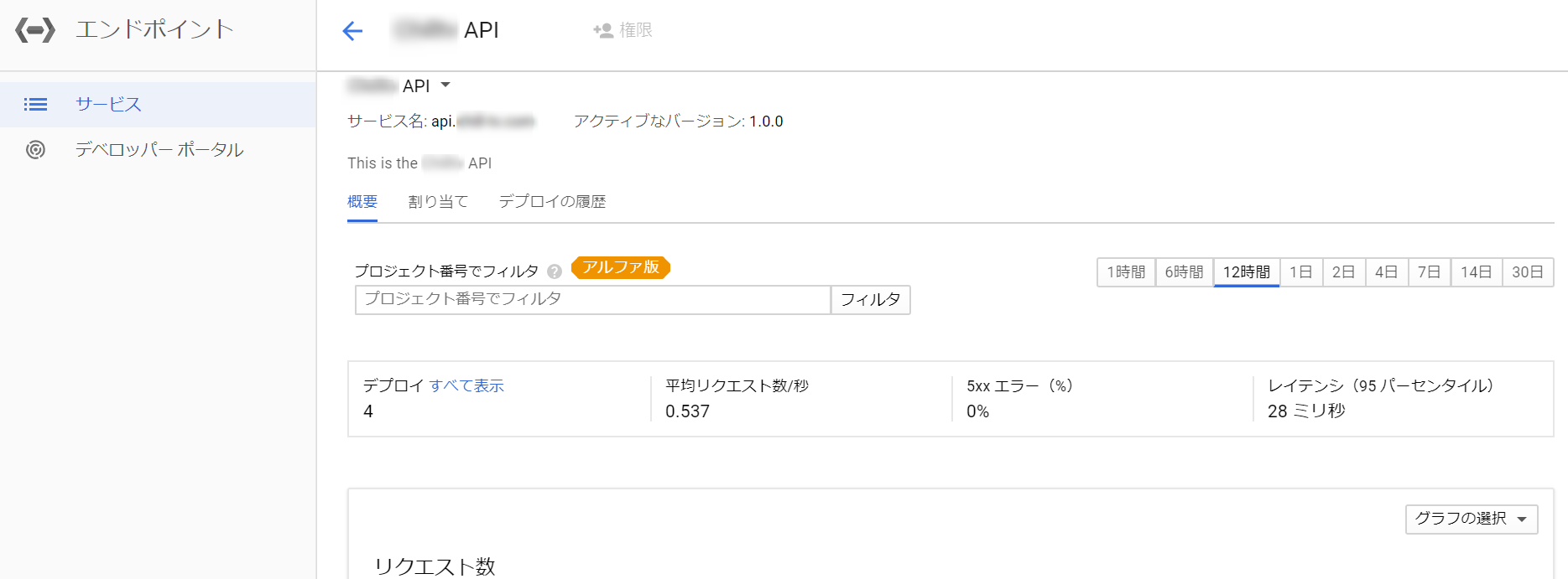 Google Cloud Endpointsを利用してAPIを作ってみよう GoogleCloud Qiita
