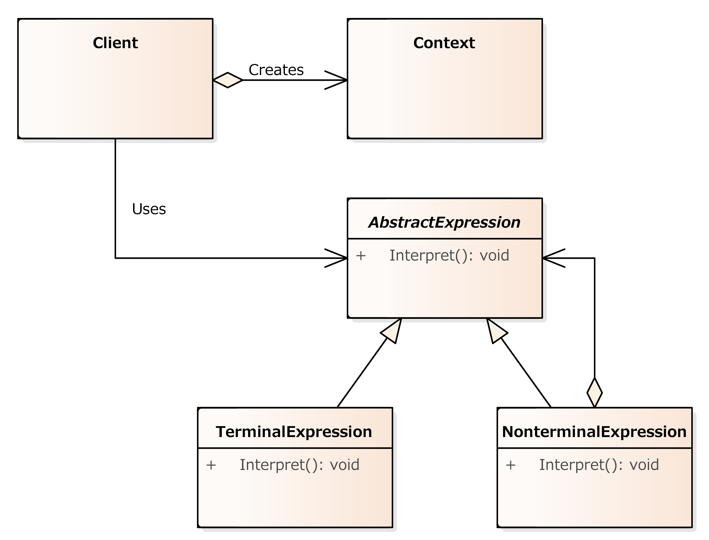 デザインパターン勉強会 第二十三回：Interpreterパターン #C#