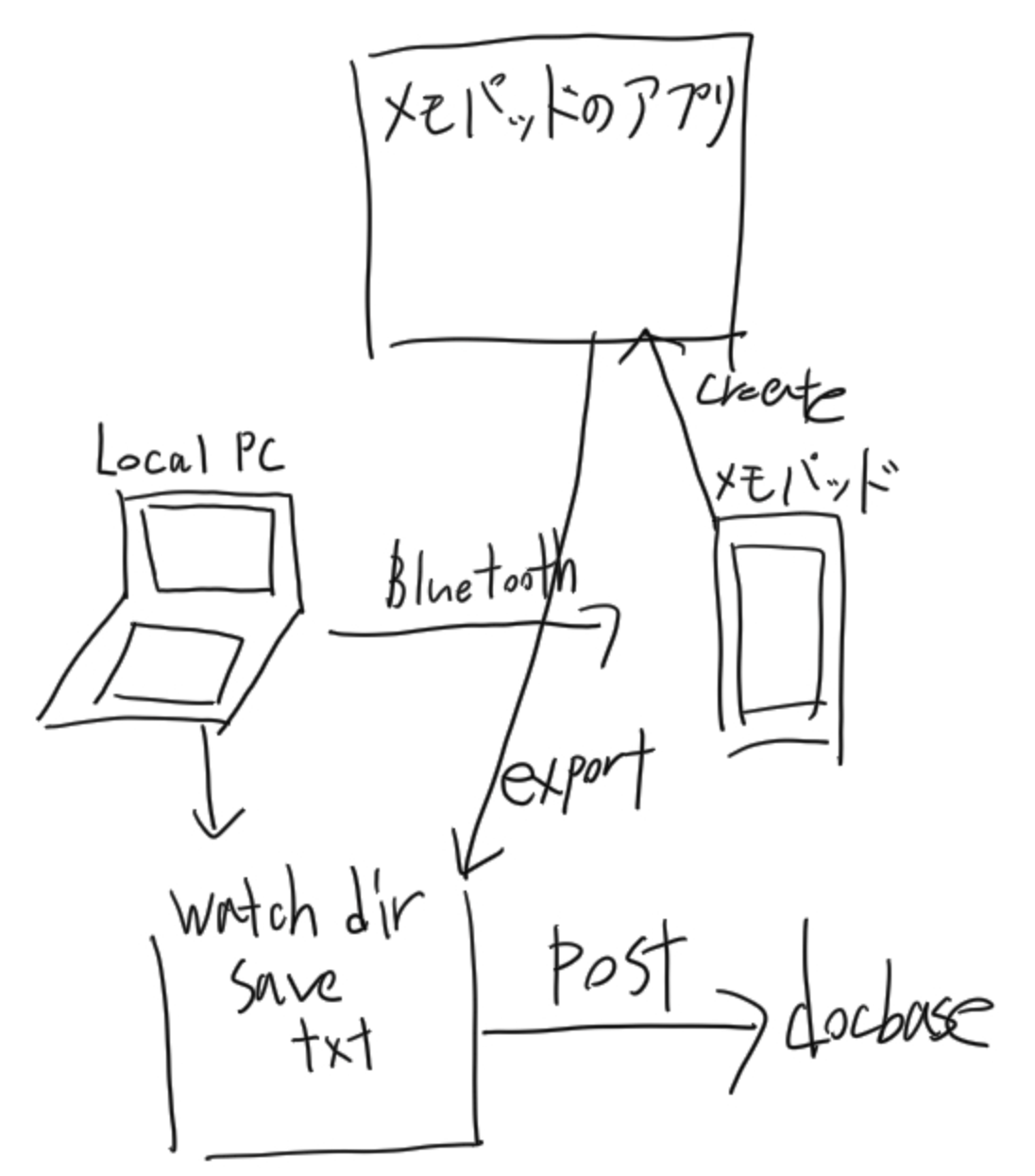スクリーンショット 2019-03-16 22.35.03.png